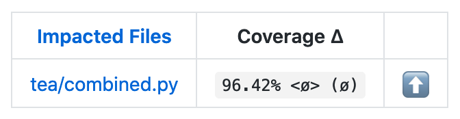 Test coverage for the Python implementation
